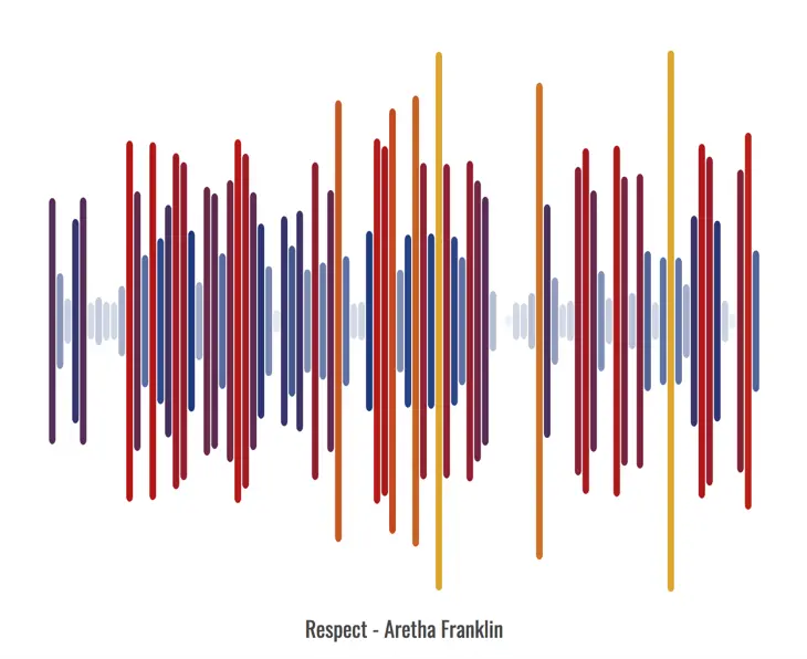 Soundwave Art -Respect to Aretha Franklin